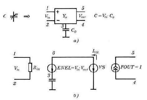 ���������� ���������, ������������ � �������������