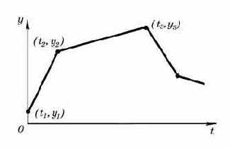 ����������� ��������� ��������