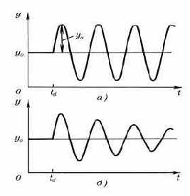 ����������� ��������� ��������