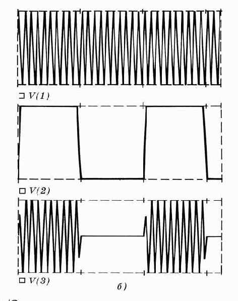 ����������� ��������� ��������