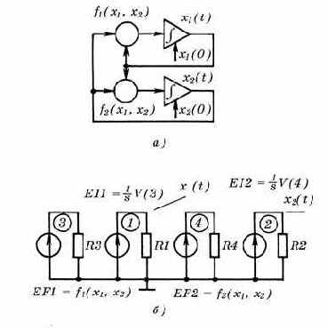 ����������� ��������� ��������