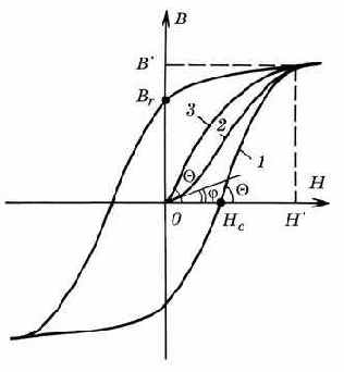 ��������� ���������