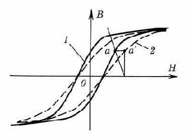 ��������� ���������