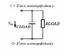 �������-�������� ���������