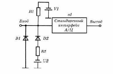 �������-�������� ���������