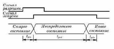 �������� ����������