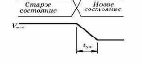 �������� ����������