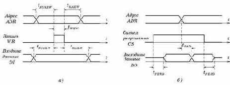 �������� ����������