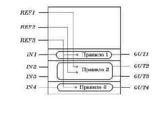 �������������� �������� �������� ���������