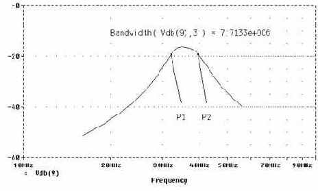 ����������� ������������� Probe