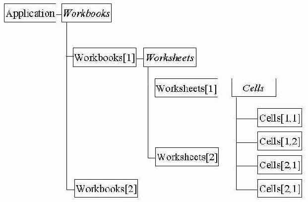 Создание контроллеров автоматизации с помощью C++Builder