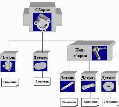 � ��������������� ���������. ����� ����, 