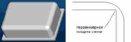 � ��������������� ���������. ����� ����, 