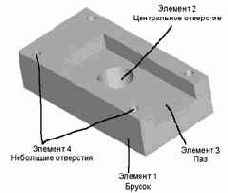 � ��������������� ���������. ����� ����, 