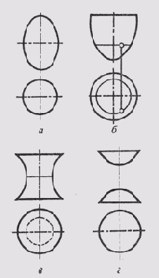 § 54. Поверхности вращения