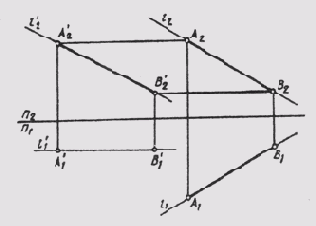 § 57. Способ плоскопараллельного перемещения