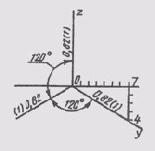 § 77. Прямоугольная изометрия