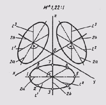 § 77. Прямоугольная изометрия