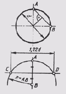 § 77. Прямоугольная изометрия