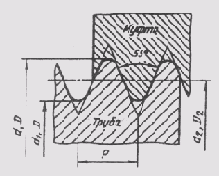 § 88. Разъемные соединения