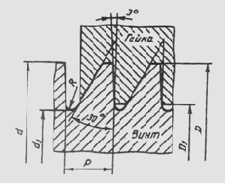 § 88. Разъемные соединения