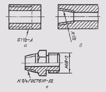 &sect; 88. ��������� ����������