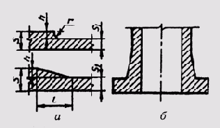 &sect; 95. ���������� �������� ������������ �������