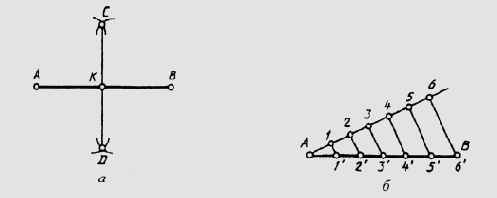 &sect; 15. ������� ������� ������