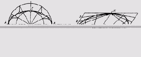 § 22. Лекальные кривые
