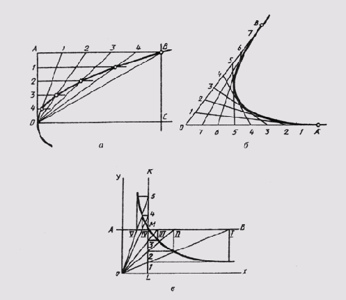 &sect; 22. ��������� ������