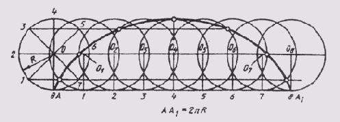 § 22. Лекальные кривые