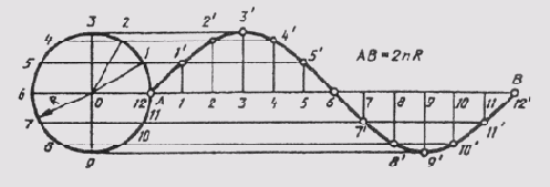 § 22. Лекальные кривые