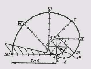 &sect; 22. ��������� ������