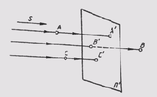 § 27. Способы проецирования
