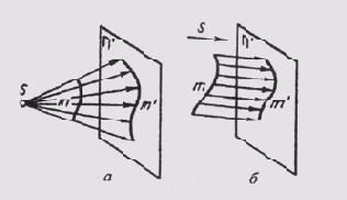 § 27. Способы проецирования