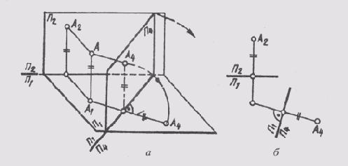 &sect; 36. ������ ���������� ��������