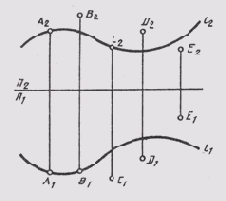 &sect; 44. �������� ������������ ����� � �����
