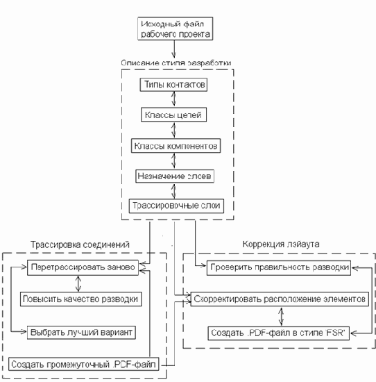 ������������� ����� ����������� �������������� �� 