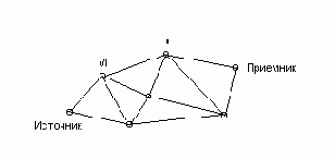 �������� ������������ ������ ��������