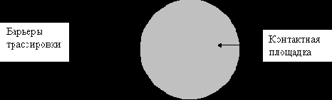 �������� ������ �������