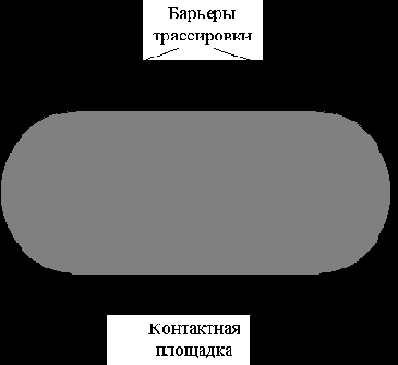 �������� ������ �������