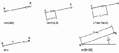 ���������� ������� ����� ����� �������