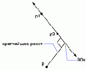 ���������� ����������