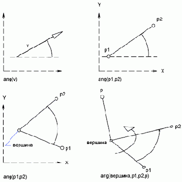 ���������� ����