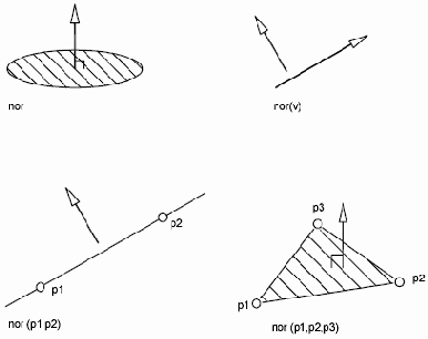 ���������� ������� �������