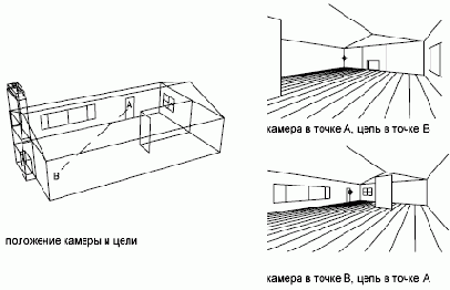 ���� �������