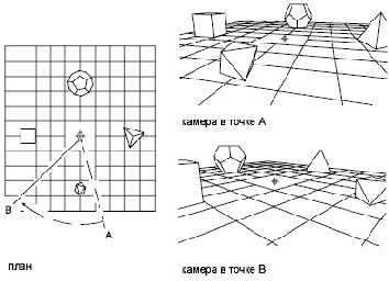 ���� �������