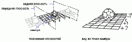 ���� �������