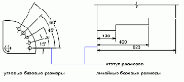 ���������� �������