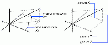 ���� �������